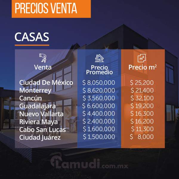 Demanda del sector residencial en México : Inmobiliare