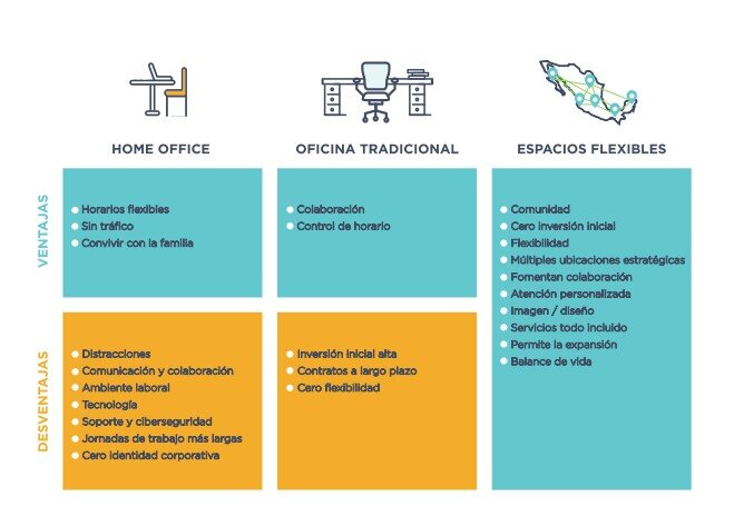 El modelo híbrido de trabajo, la nueva tendencia: IOS Offices : Inmobiliare
