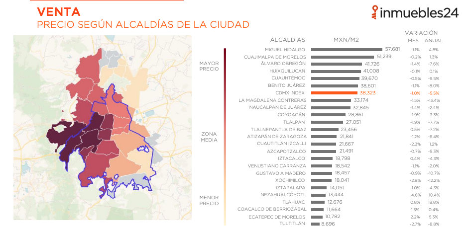 Cuántas viviendas en Ciudad de México se vendieron en el 4T2021?