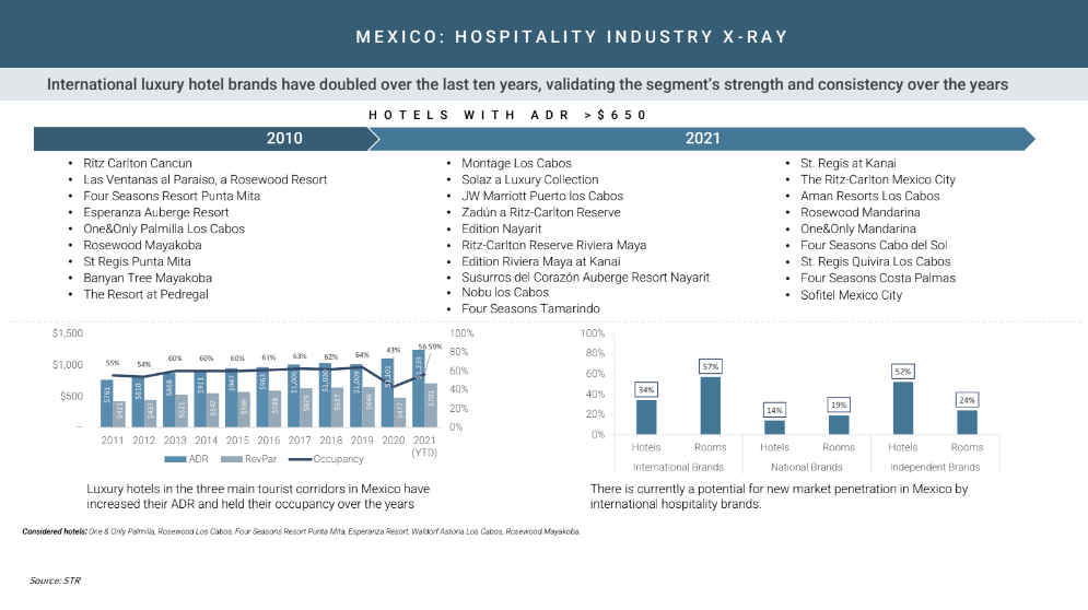 El sector turístico de lujo y ultra lujo en México
