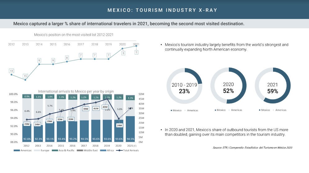 El sector turístico de lujo y ultra lujo en México: Coyuntura excepcional