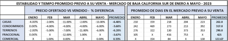 Rendimiento del mercado