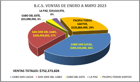 Siguiendo el Dinero...