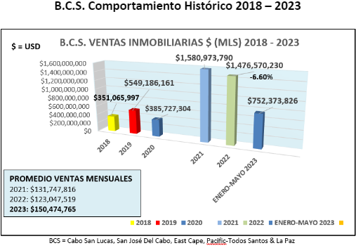 comportamiento histórico