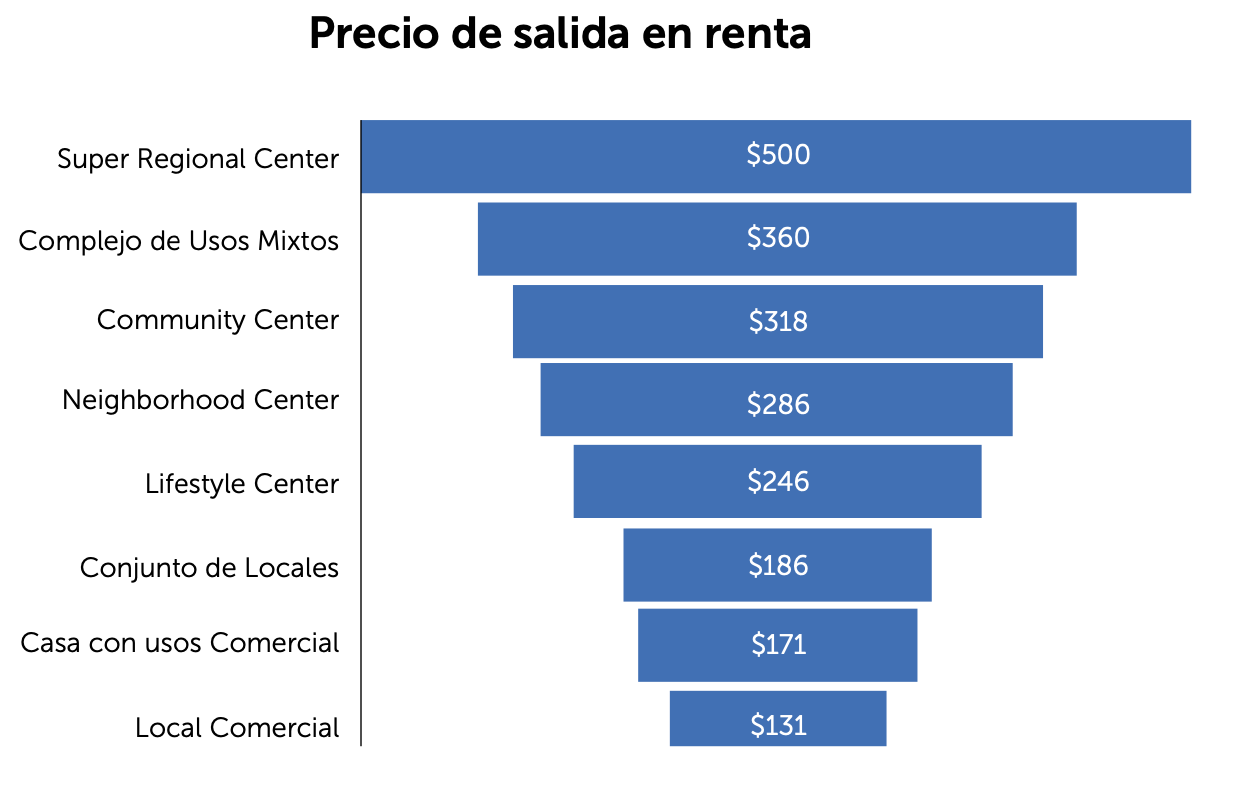 locales-stand-alone-dominan-la-oferta-de-retail-en-mty-y-gdl-2-alt