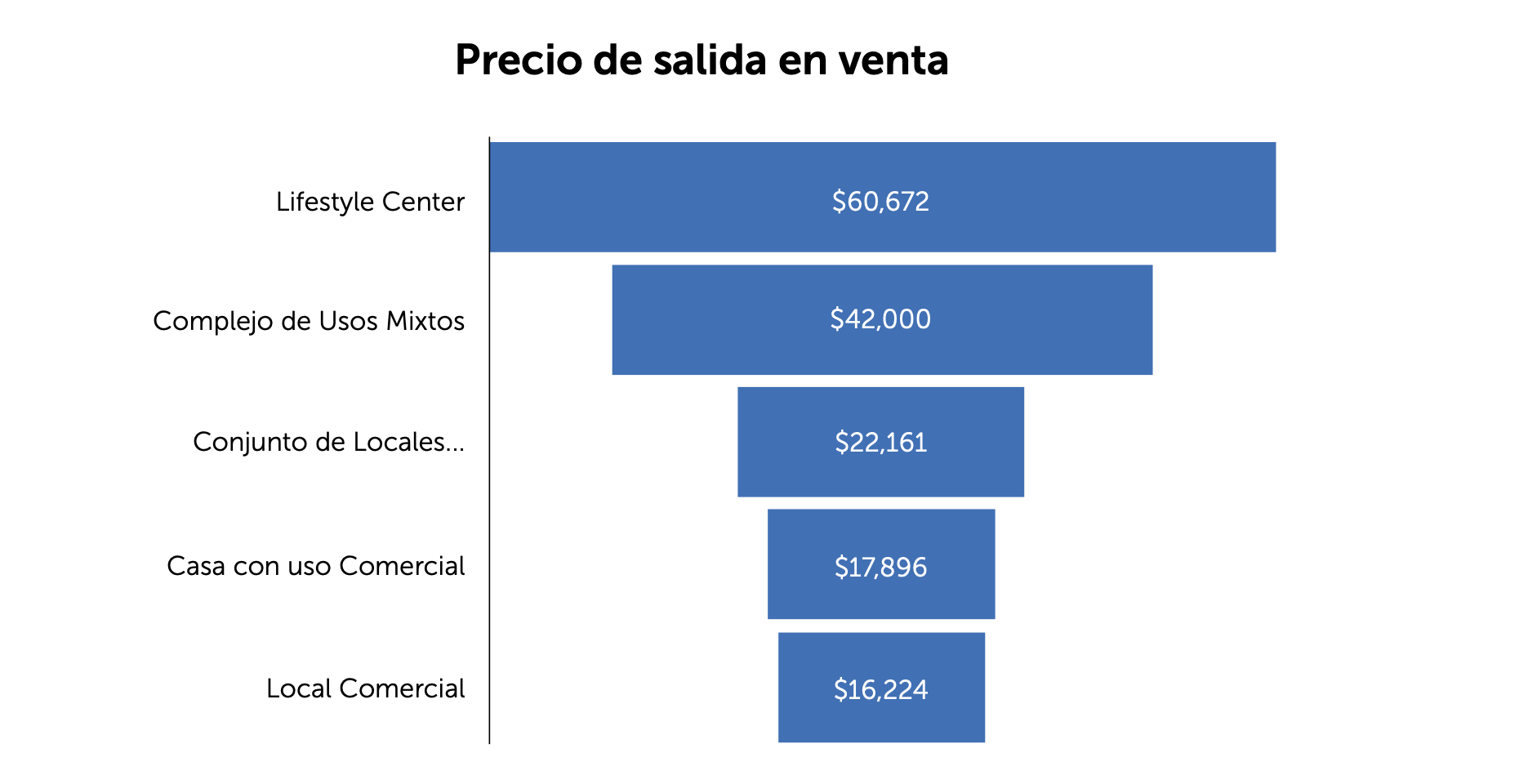 locales-stand-alone-dominan-la-oferta-de-retail-en-mty-y-gdl-3-alt