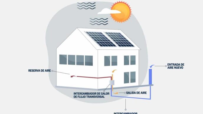 Venue/Architecture.

Esquema de casa sostenible con paneles solares y sistema de ventilación. Diseño para Inmobiliare Summits, real estate y conferencia LATAM.