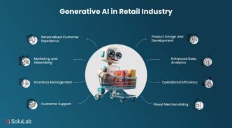 IA transforma retail: Robot con carrito de compras ilustra gestión de datos, marketing, inventario y soporte al cliente. Optimización y análisis.