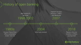 Cronología de API en Open Banking: hitos desde 1980s con pruebas de German Post hasta PSD2 en 2018. Transformación digital del Real Estate.
