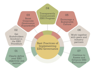 Sponsors/branding.

Infografía de mejores prácticas ASG. Inmobiliare Summits presenta estrategias para implementar la gobernanza ESG en empresas de real estate en LATAM.