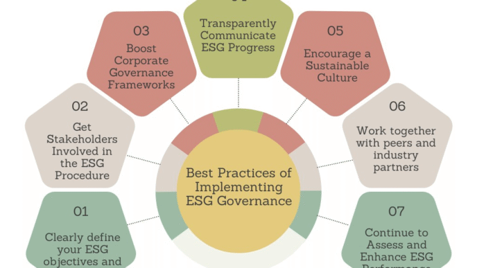 Sponsors/branding.

Infografía de mejores prácticas ASG. Inmobiliare Summits presenta estrategias para implementar la gobernanza ESG en empresas de real estate en LATAM.