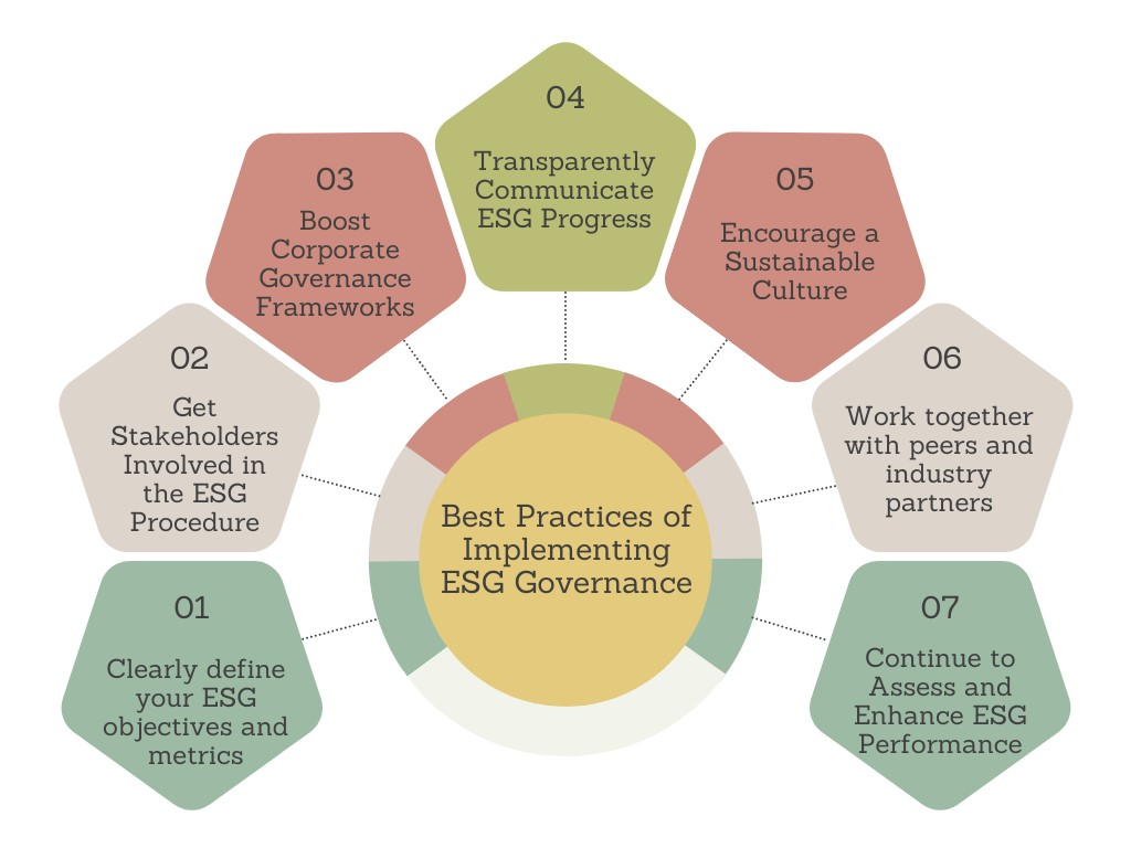 Sponsors/branding.

Infografía de mejores prácticas ASG. Inmobiliare Summits presenta estrategias para implementar la gobernanza ESG en empresas de real estate en LATAM.