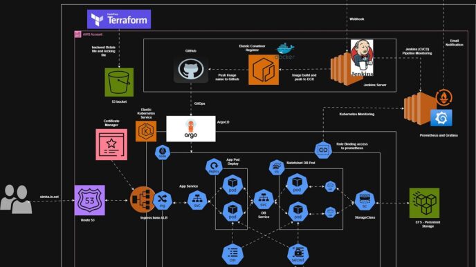 Diagrama de automatización DevOps con Terraform en el sector inmobiliario. Muestra integración AWS, GitHub, Jenkins y Kubernetes para la gestión.