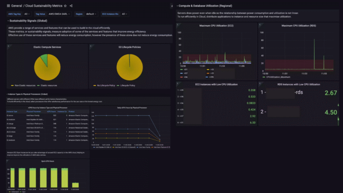 Dashboard AWS: Huella de Carbono. Muestra métricas de eficiencia energética, utilización de CPU y políticas de ciclo de vida. Graficos detallados.