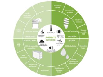 Sponsors/branding.

Gráfico sobre tecnologías del hogar, eficiencia energética y sostenibilidad. Inmobiliare Summits analiza el real estate en México.