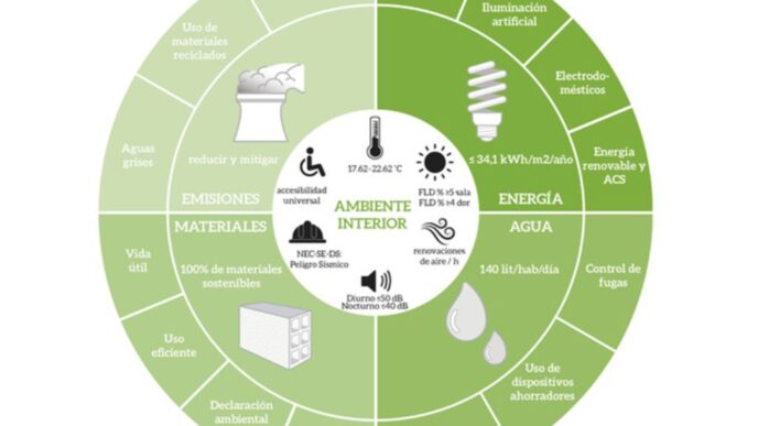 Sponsors/branding.

Gráfico sobre tecnologías del hogar, eficiencia energética y sostenibilidad. Inmobiliare Summits analiza el real estate en México.