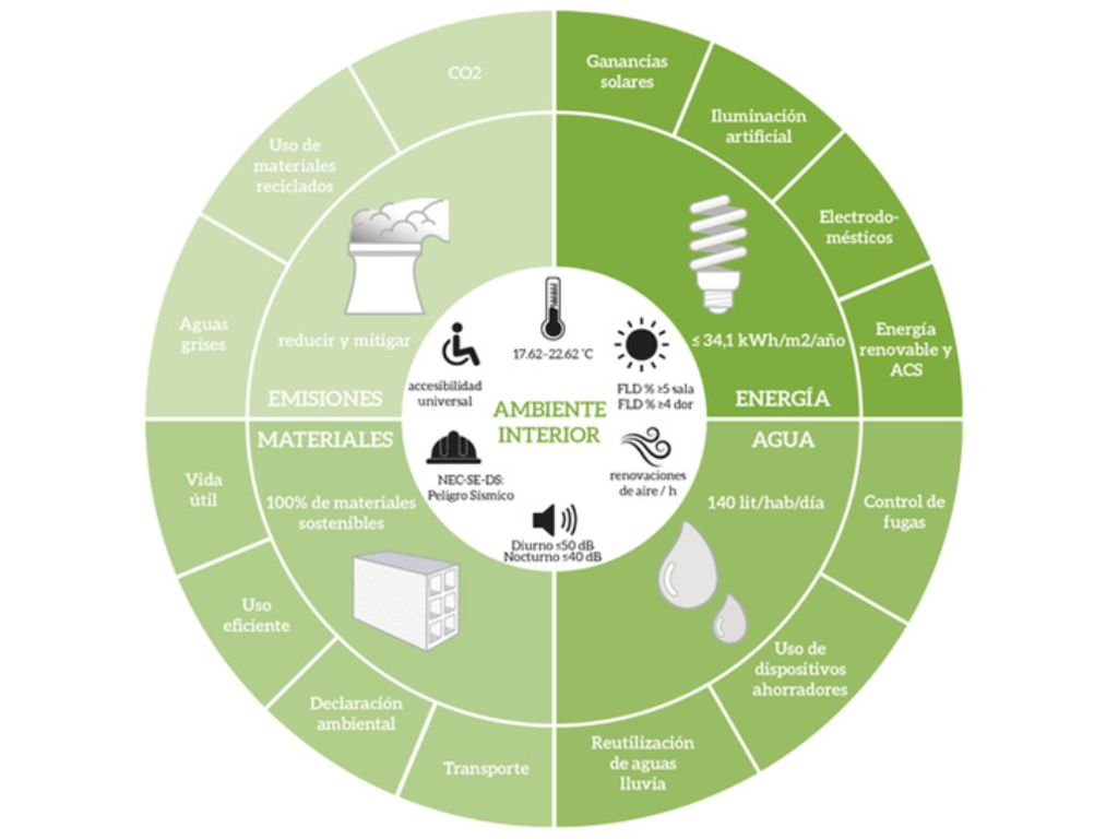 Sponsors/branding.

Gráfico sobre tecnologías del hogar, eficiencia energética y sostenibilidad. Inmobiliare Summits analiza el real estate en México.