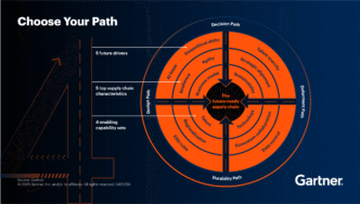 Diagrama de la cadena de suministro en retail: factores, características, capacidades y caminos para mejorar la eficiencia y resiliencia.