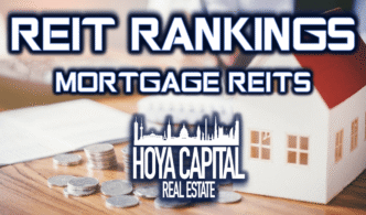 Análisis de Angel Oak REIT vs Apollo Commercial: Gráfico con texto REIT Rankings, Mortgage REITs, Hoya Capital. Monedas y casa en miniatura.