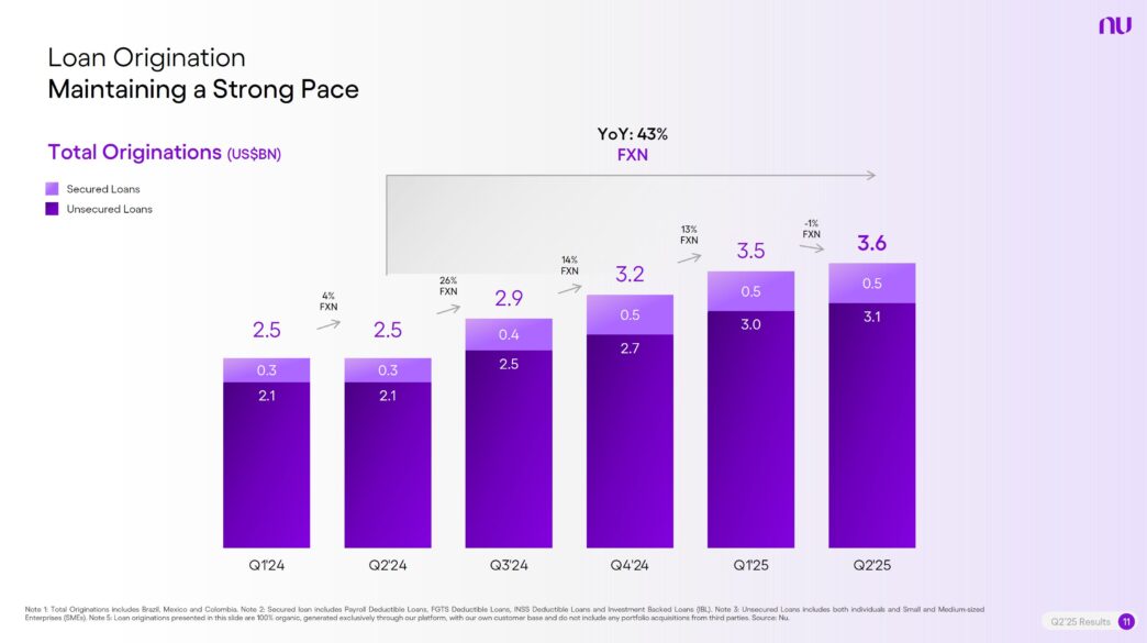 Sponsors/Branding.

Gráfico de barras muestra el aumento de créditos hipotecarios en México y LATAM. Crecimiento del sector inmobiliario. Inmobiliare Summits.