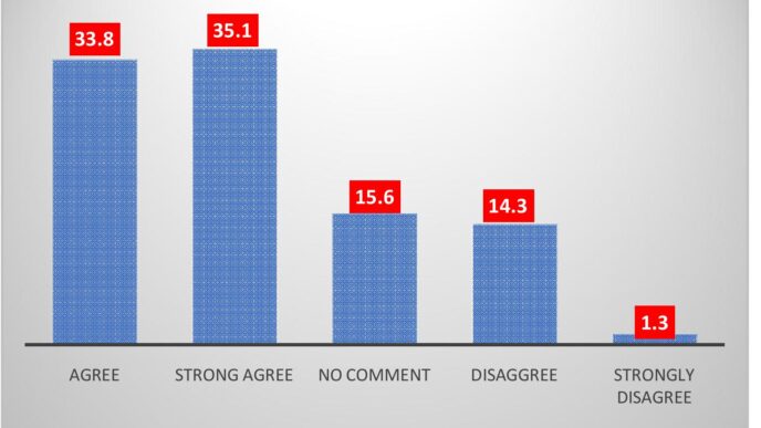 speakers/headshot
Gráfico de barras mostrando la opinión de los participantes. Mayoría de acuerdo y muy de acuerdo. Inmobiliare Summits.