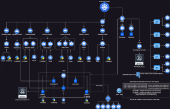 Diagrama de DevOps y Kubernetes transformando el Real Estate: Clúster, nodos, pods, servicios, almacenamiento persistente y balanceadores.