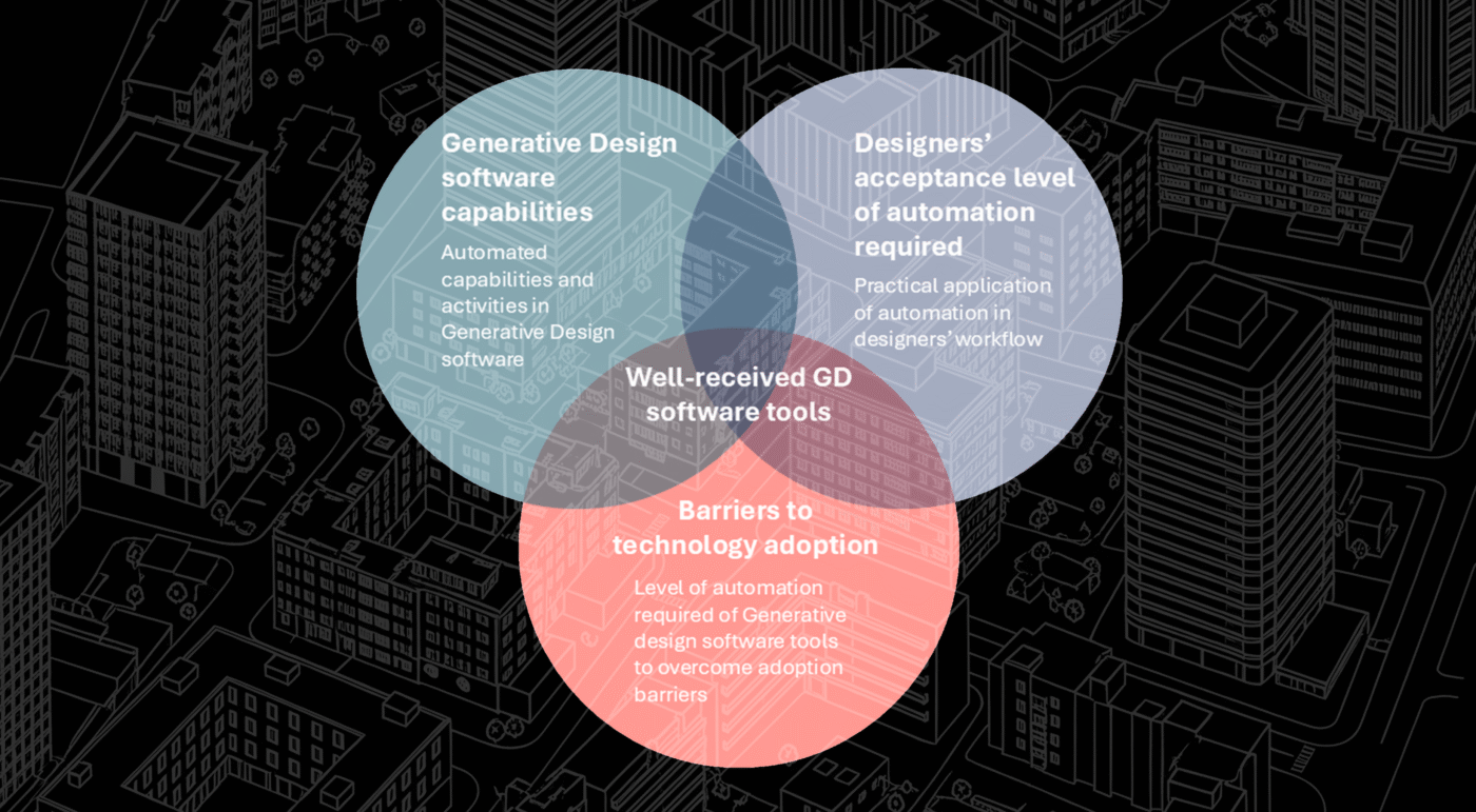 Venue/Architecture

Diagrama de Venn sobre software de diseño generativo en Inmobiliare Summits. Conceptos clave para la adopción de tecnología en real estate LATAM.