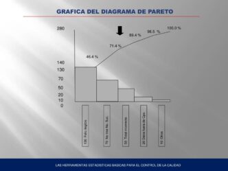 Sponsors/branding.

Gráfica del diagrama de Pareto sobre la calidad. Análisis estadístico en conferencia Inmobiliare Summits México. Datos relevantes.