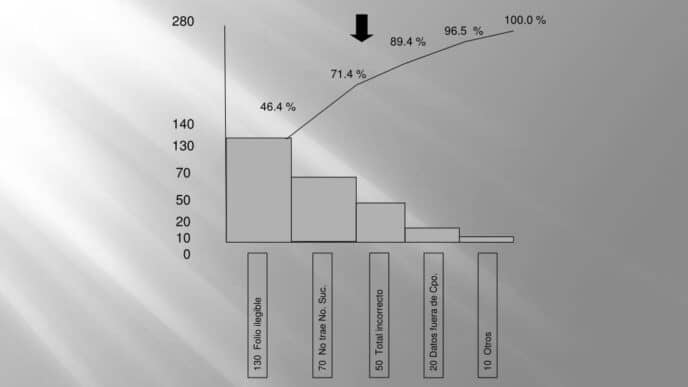 Sponsors/branding.

Gráfica del diagrama de Pareto sobre la calidad. Análisis estadístico en conferencia Inmobiliare Summits México. Datos relevantes.