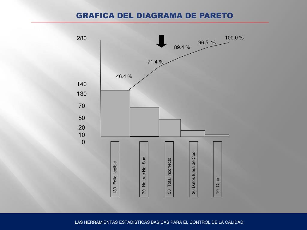 Sponsors/branding.

Gráfica del diagrama de Pareto sobre la calidad. Análisis estadístico en conferencia Inmobiliare Summits México. Datos relevantes.