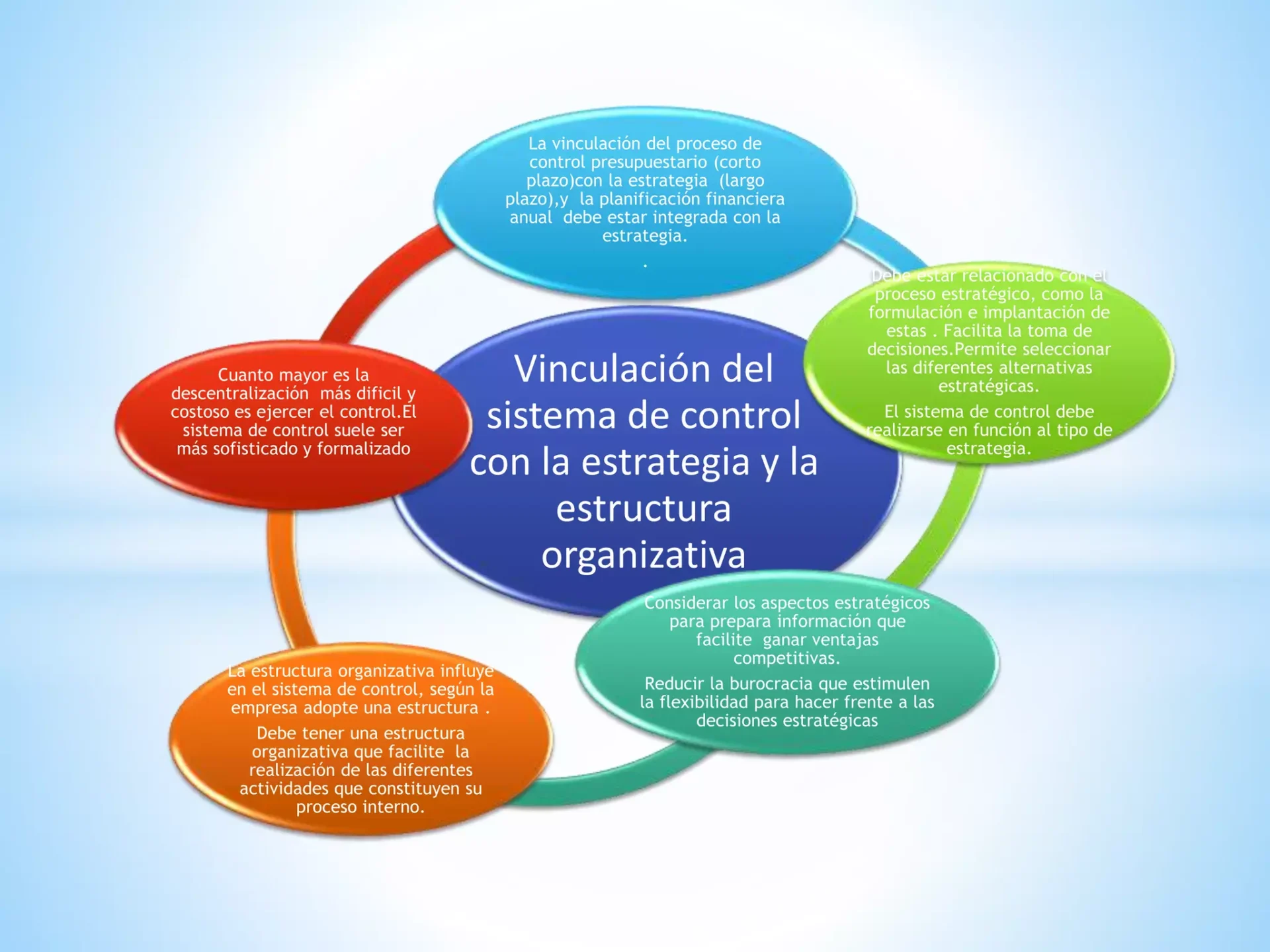 speakers/headshot
Diagrama de control estratégico. Inmobiliare Summits presenta visualización de estrategia empresarial en LATAM. Análisis de control.