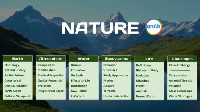 Gráfico de Nature OnAir sobre la Tierra, la atmósfera, el agua, los ecosistemas, la vida y los desafíos. #Inmobiliare #Mexico #LATAM
