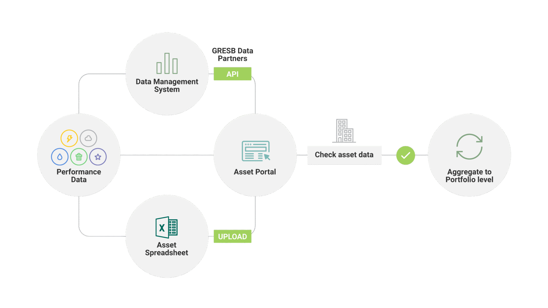 Sponsors/branding.

Diagrama de flujo de datos de activos. Inmobiliare Summits muestra la gestión de datos en el sector real estate en México y LATAM.