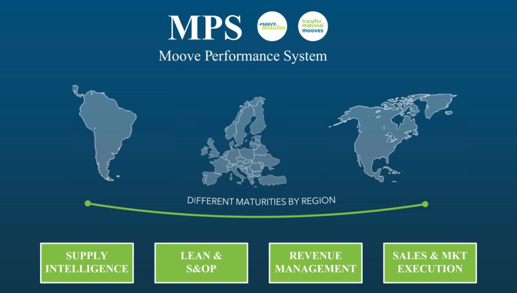 Sponsors/branding.

Gráfico de MPS Moove Performance System en Inmobiliare Summits. Mapa mundial con Different Maturities by Region. Estrategia real estate LATAM.