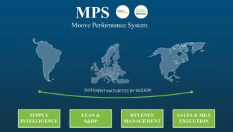 Sponsors/branding.

Gráfico de MPS Moove Performance System en Inmobiliare Summits. Mapa mundial con Different Maturities by Region. Estrategia real estate LATAM.