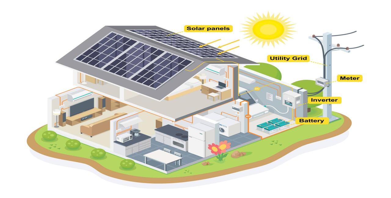 Casa con paneles solares mostrando el impacto de la energía solar y su almacenamiento. Se detalla la conexión a la red eléctrica y baterías.