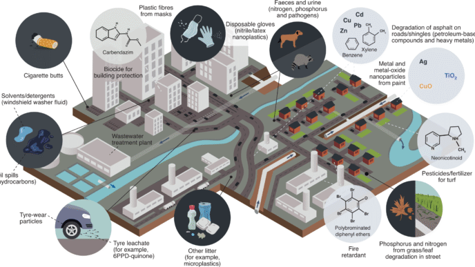 Venue/architecture.

Ilustración de la contaminación urbana: residuos, químicos, emisiones industriales. Impacto ambiental en ciudades y ecosistemas. Contaminación.