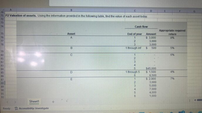 No se puede clasificar la imagen en ninguna de las categorías proporcionadas.

Aquí está el texto alternativo:
Tabla de valoración de activos. Se muestra el flujo de caja y el rendimiento requerido para los activos A, B, C, D y E.
