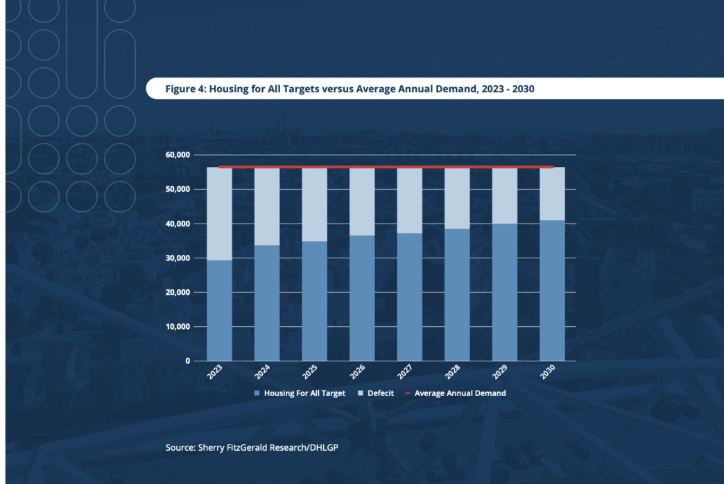 sponsors/branding
Gráfico de demanda anual de vivienda 2023-2030. Datos del sector inmobiliario en Inmobiliare Summits. Análisis de mercado LATAM.