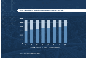 sponsors/branding
Gráfico de demanda anual de vivienda 2023-2030. Datos del sector inmobiliario en Inmobiliare Summits. Análisis de mercado LATAM.