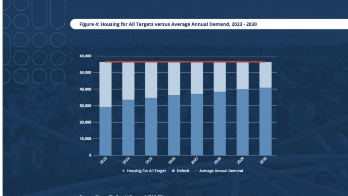 sponsors/branding
Gráfico de demanda anual de vivienda 2023-2030. Datos del sector inmobiliario en Inmobiliare Summits. Análisis de mercado LATAM.
