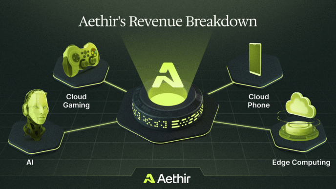 Ilustración de inversión sostenible en infraestructura GPU para redes descentralizadas, mostrando IA, cloud gaming, cloud phone y edge computing.