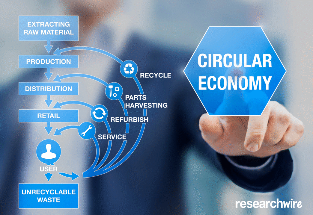 Diagrama de la economía circular y la IA en Real Estate. Muestra el ciclo de vida de materiales con reciclaje, reutilización y reducción de residuos. IA optimiza.