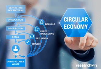 Diagrama de la economía circular y la IA en Real Estate. Muestra el ciclo de vida de materiales con reciclaje, reutilización y reducción de residuos. IA optimiza.