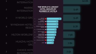 infografía: Ranking mundial de grupos hoteleros por número de hoteles. Datos de 2025. Jin Jiang, Marriott, Wyndham, Hilton. #realestate #LATAM #conference