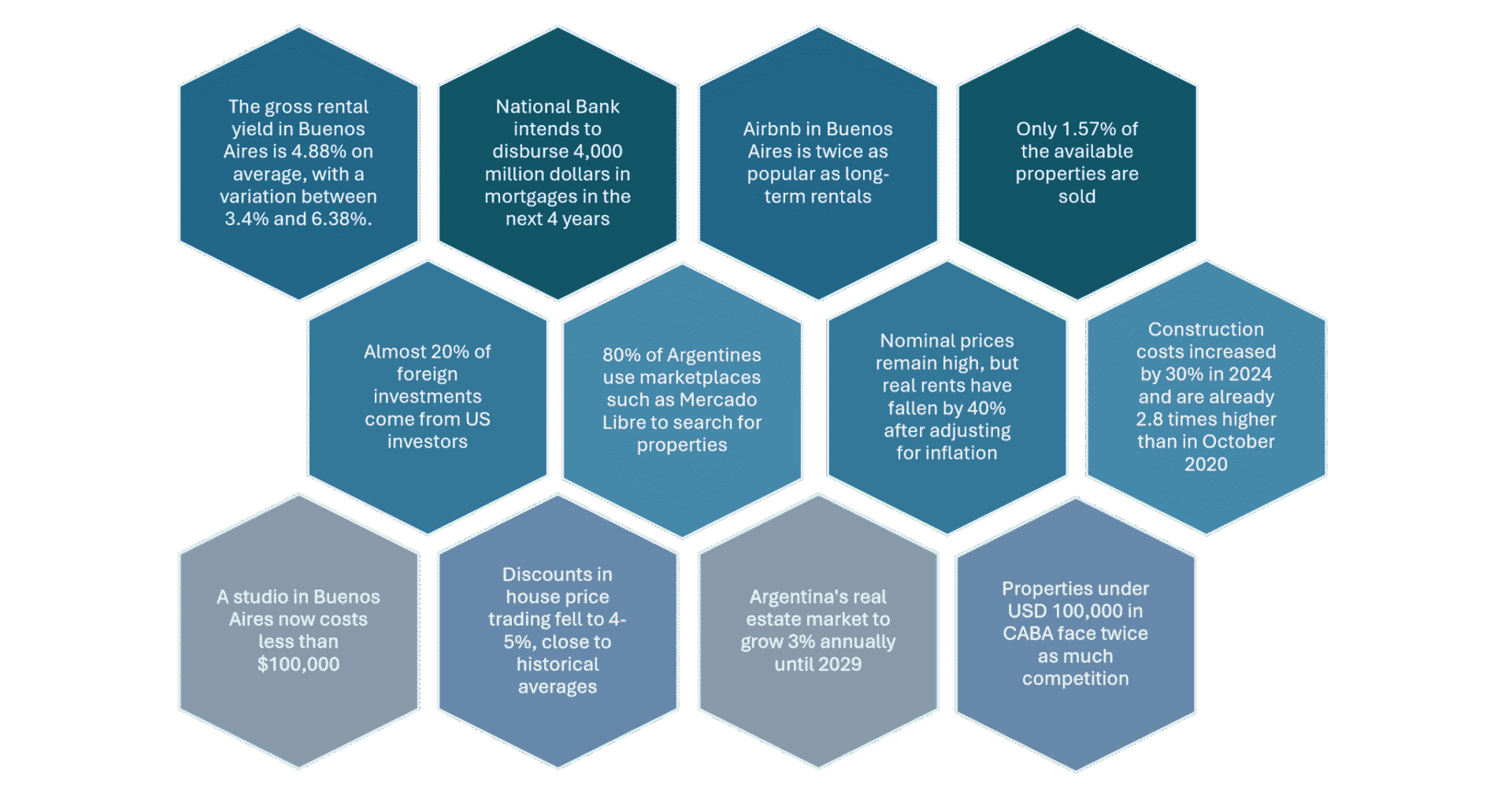 Infografía sobre el futuro del trabajo e impacto inmobiliario en LATAM: datos clave de inversión, alquileres y mercado en Argentina.