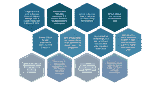Infografía sobre el futuro del trabajo e impacto inmobiliario en LATAM: datos clave de inversión, alquileres y mercado en Argentina.