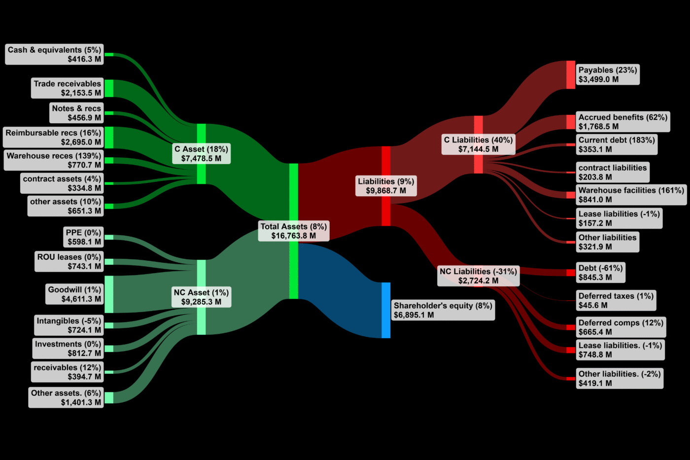 Análisis financiero en Inmobiliare Summits México. Gráfico de activos, pasivos y patrimonio. Visualización de datos del mercado real estate.