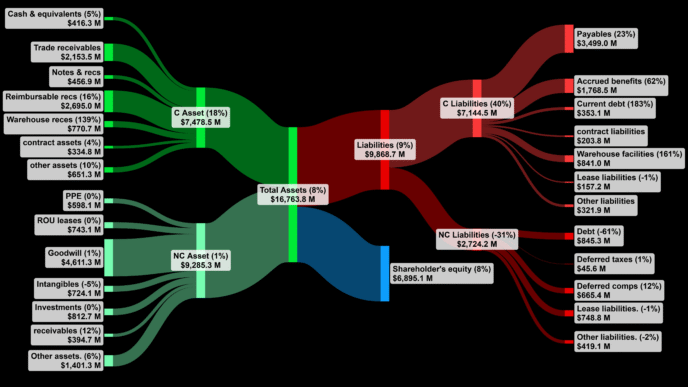 Análisis financiero en Inmobiliare Summits México. Gráfico de activos, pasivos y patrimonio. Visualización de datos del mercado real estate.