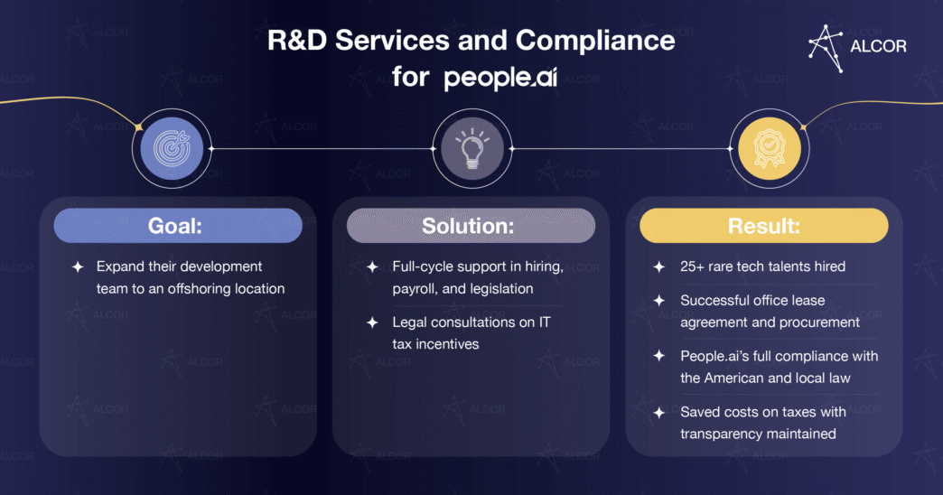 sponsors/branding
Alcor presenta servicios R&D en Inmobiliare Summits. Soluciones para expansión, contratación y cumplimiento legal. Real estate LATAM.